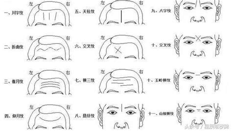 額頭橫紋面相|【面相學】額頭部位，竟然藏著這麼多秘密！